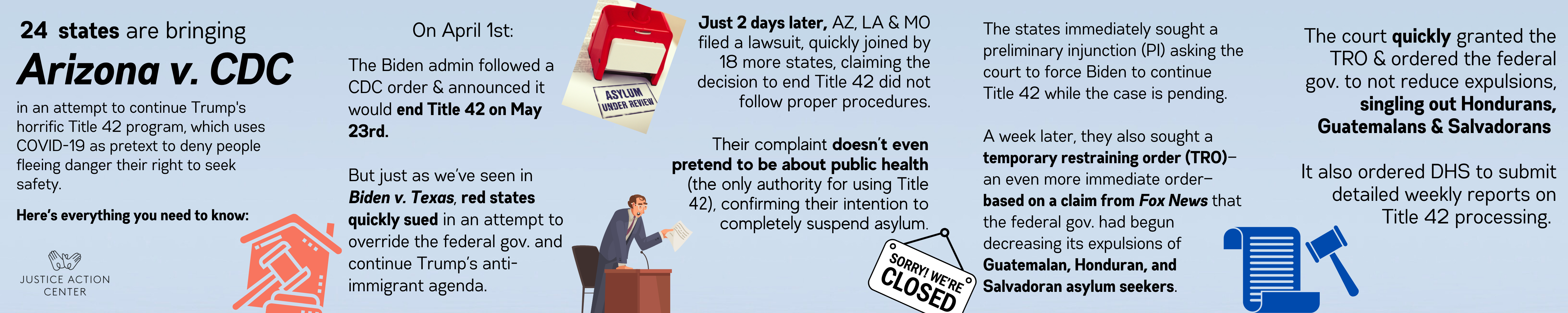 Long horizontal blue graphic describing the case brought by 24 states challenging the CDC's order terminating Title 42 on May 23rd. 